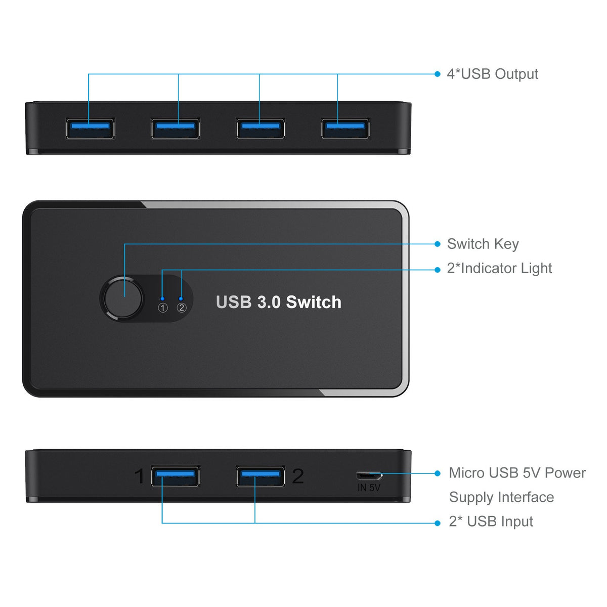 4-Port USB 3.0 Sharing Switch for 2 Computers