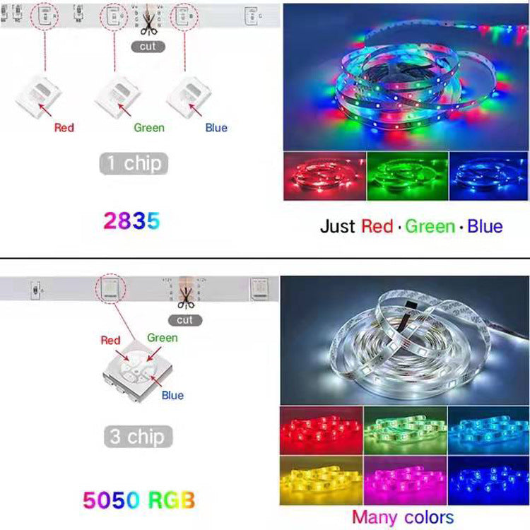 Smart WiFi & Bluetooth RGB 5050 Waterproof LED Strip Lights