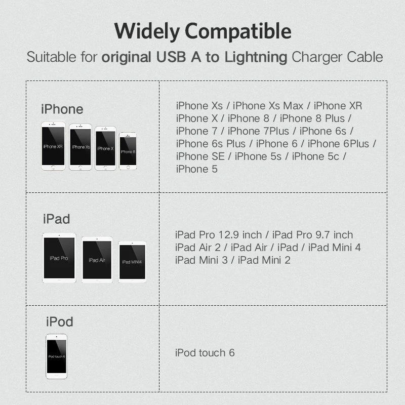 UGREEN 6-Piece Lightning Cable Protector Set